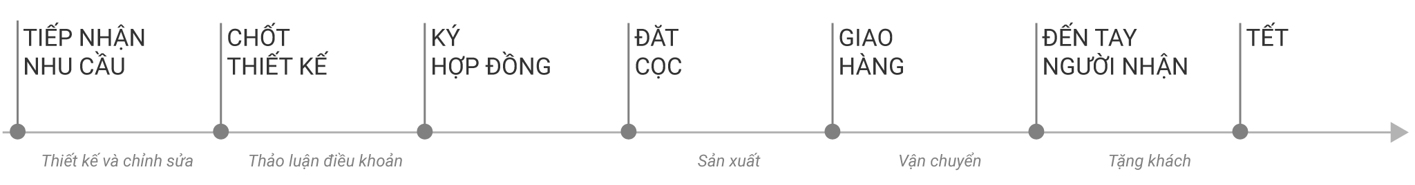 qua-tang-doanh-nghiep-timeline-tet